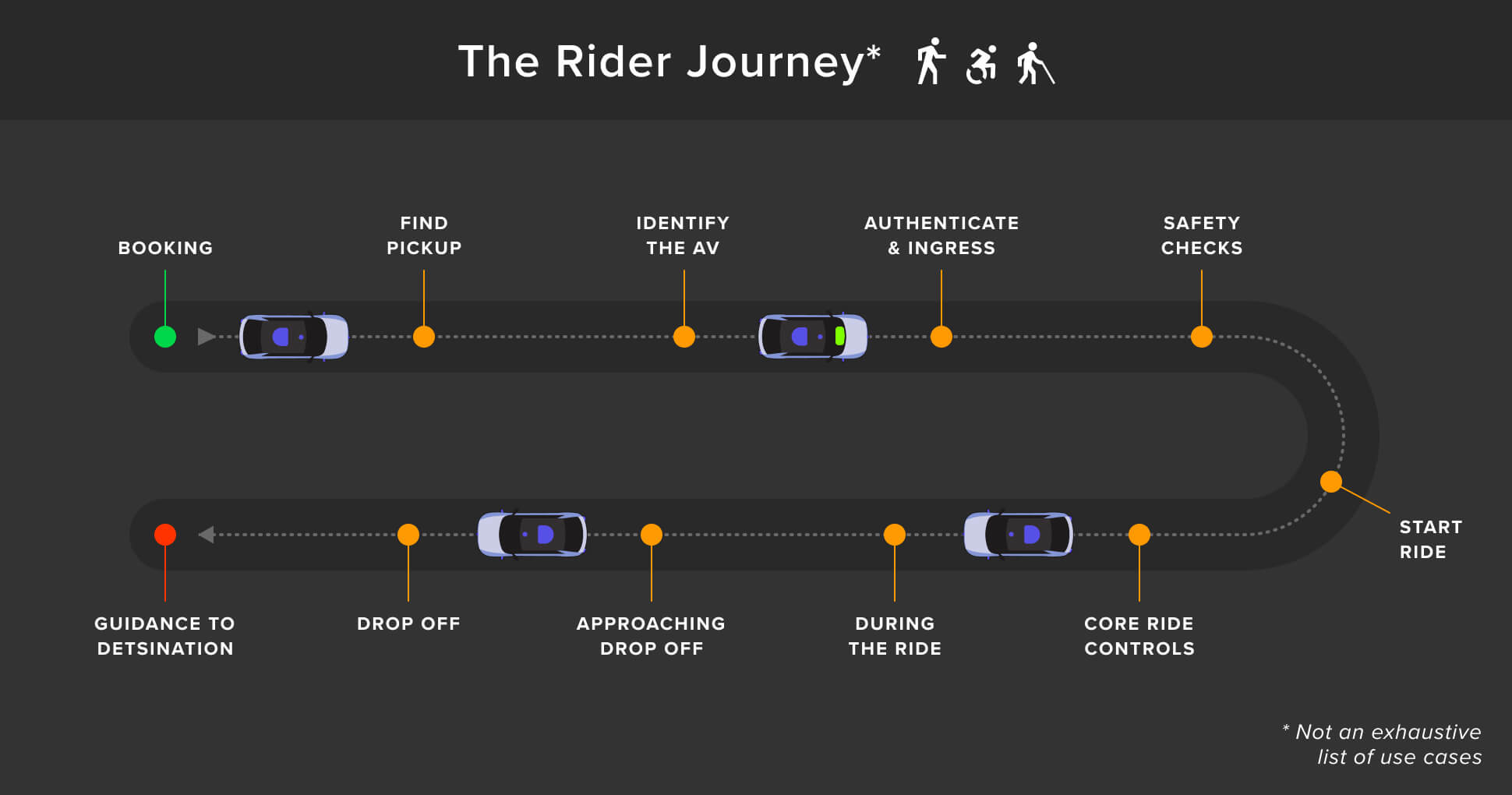 Motional High Level User Flow