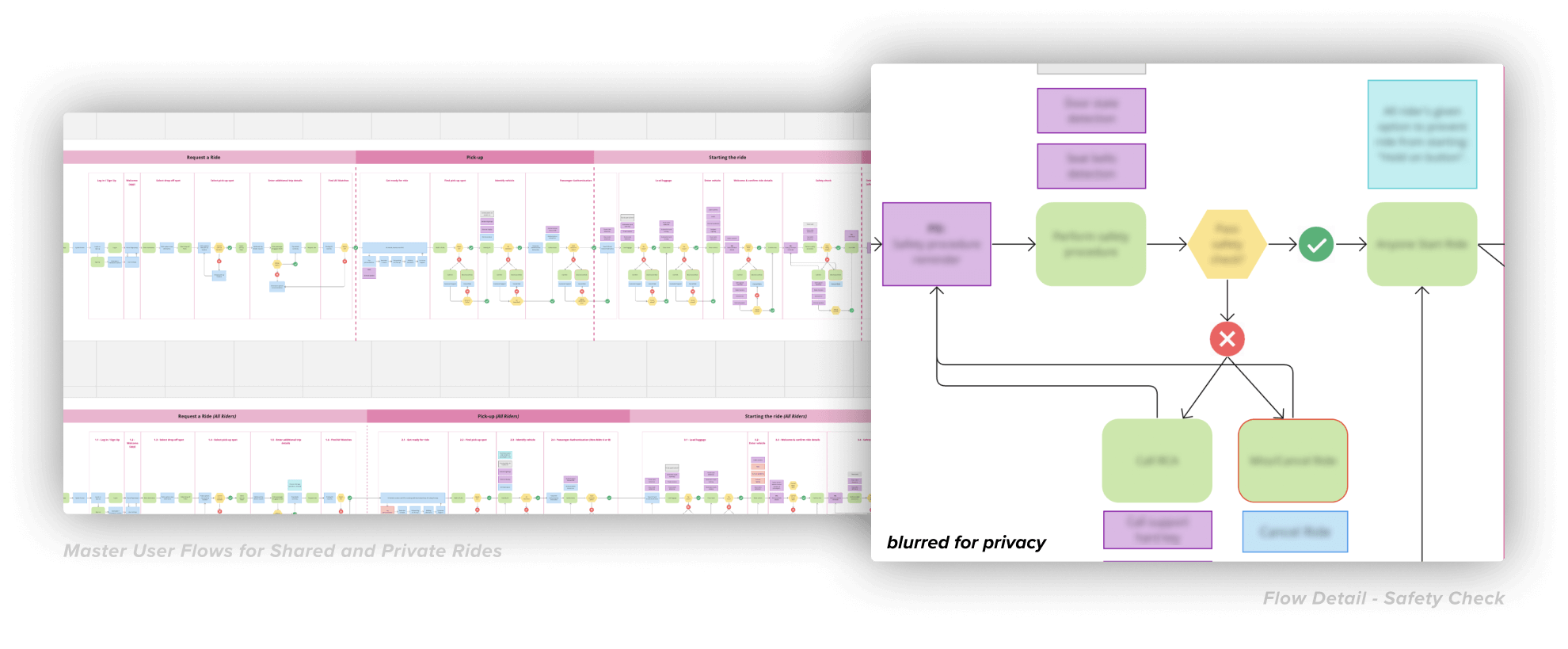 Motional High Level User Flow